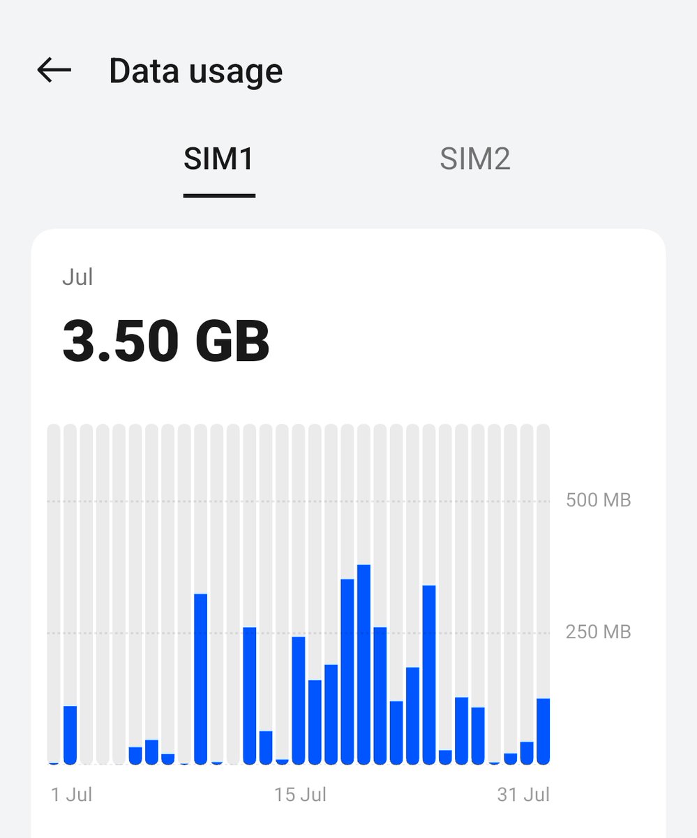hitinder's tweet photo. @airtelindia @Airtel_Presence I just a conversation with your call centre agent and it wasn't exactly customer care at all. I purchased 50gb data and all of it has vanished from my account showing 0. My utilisation is not more than 4gb for the whole month. Where is my data? https://t.co/dCHdq7TVZJ