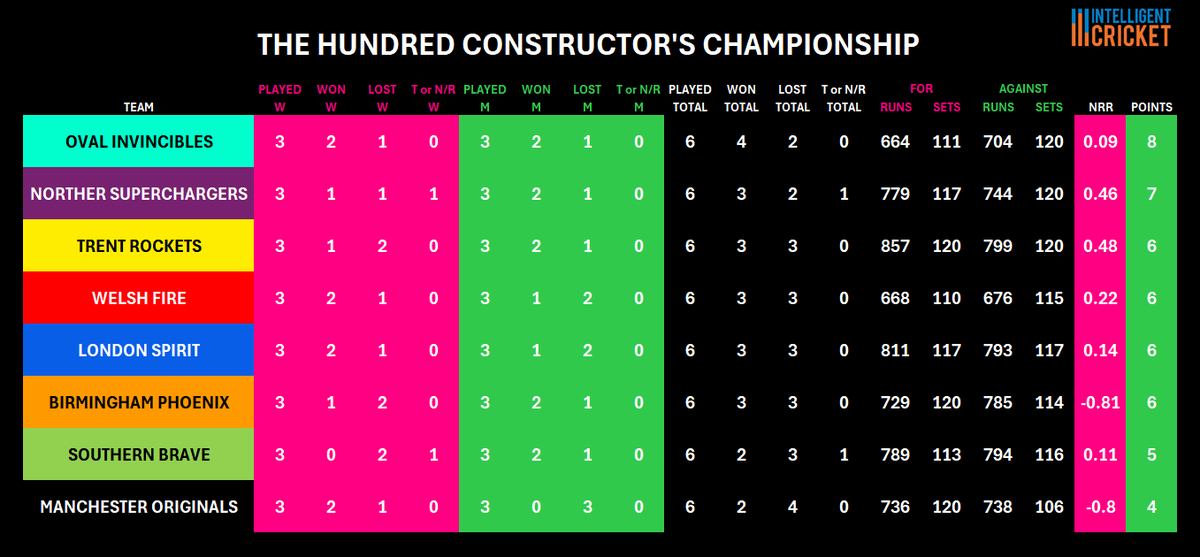 Intelligent Cricket tweet media