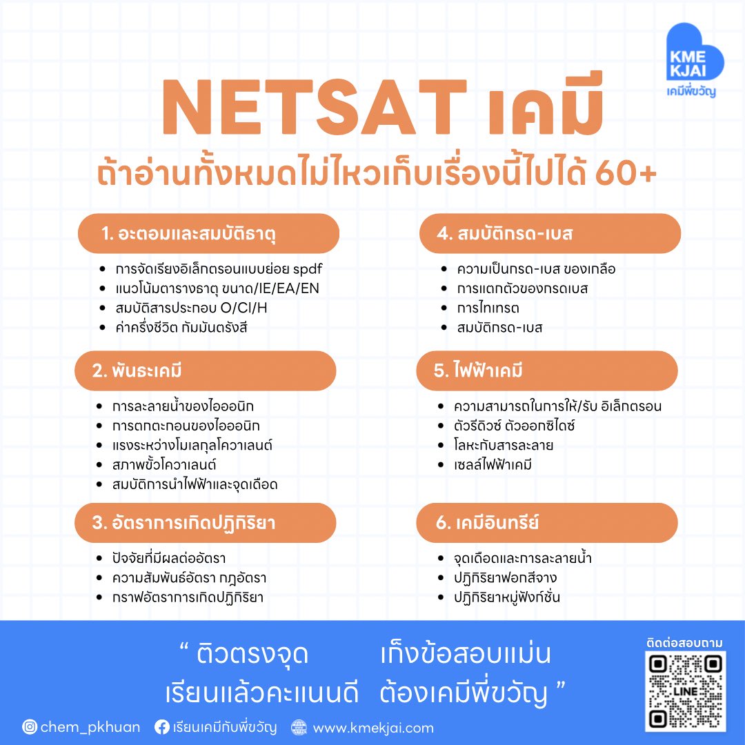 chempkhuan's tweet image. ขอส่งเคมีเข้าประกวดด้วยหน่อย ใครไม่รู้จะอ่านอะไร ก็อ่าน 6 บทนี้ไปหน่อยเด้อ

 #netsat #netsatkku #netsat67 #netsatมข #netsatเคมี #เคมีnetsat