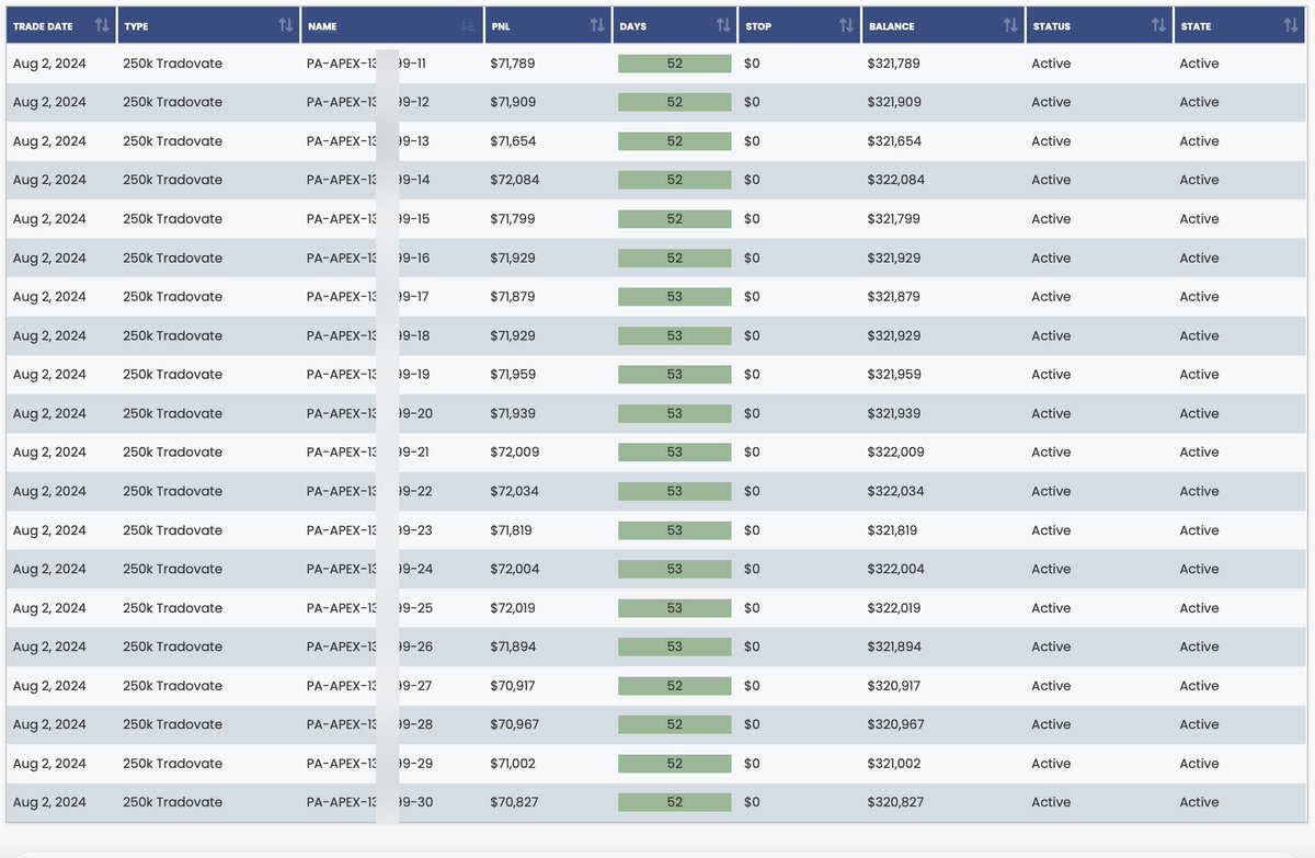 traderkane's tweet photo. +$1,674,362 in 53 days💰(including 240k payout)

$NQ $ES $CL
