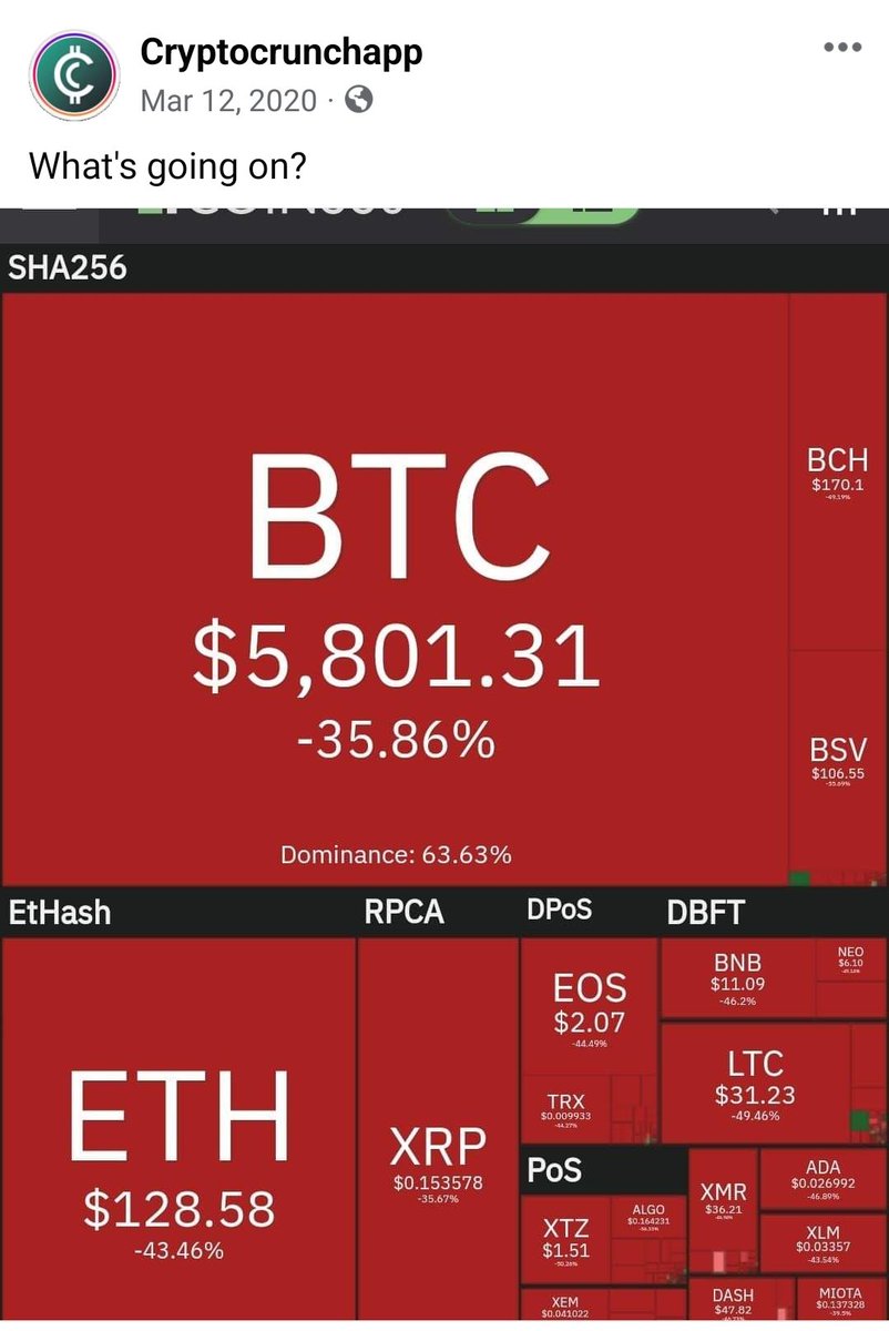 𝐈𝐭'𝐬 𝐭𝐡𝐞 𝐲𝐞𝐚𝐫 𝟐𝟎𝟐𝟎.

You wake up and see your portfolio down by more than 50%.

Not in a year, not in a month, but in a SINGLE DAY.

The largest coins? Close to 50%
The smaller tokens? Even more.

The days before this one? Also bleeding 🩸

Exactly one year later?