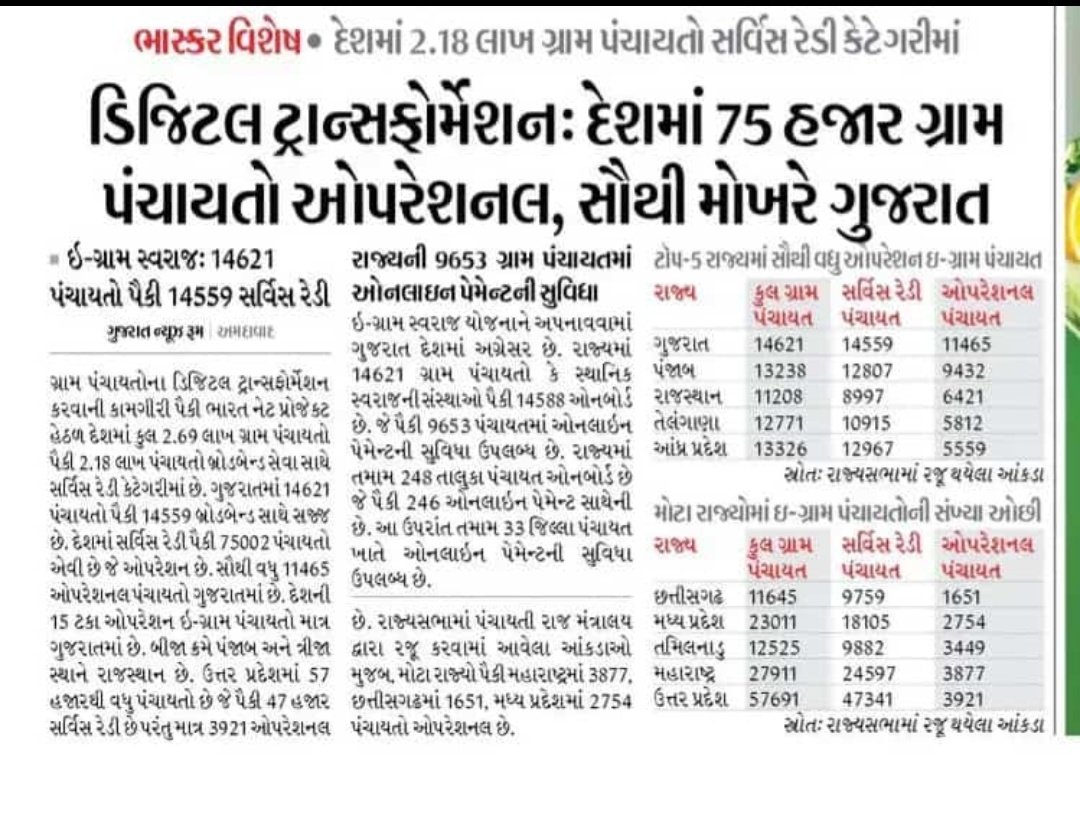 <a href="/PANKAJP16116/">Pankaj Parmar.</a> <a href="/Bhupendrapbjp/">Bhupendra Patel</a> <a href="/PMOIndia/">PMO India</a> <a href="/narendramodi/">Narendra Modi</a> <a href="/bachubhaikhabad/">Bachubhai Khabad</a> <a href="/bhupendrapbjp/">Bhupendra Patel</a> मुख्यमंत्रीजी गुजरात को नंबर १ और #digital_Gujarat को सार्थक बनाने वाले #VCE को १ का वेतन भी नही मिलता।
14000 से अधिक ग्राम पंचायतों के #VCE कर्मी का शोषण किया जा रहा है।
#न्याय_दीजिए_शोषण_दूर_कीजए
#VCE # पगार 
<a href="/PMOIndia/">PMO India</a> <a href="/narendramodi/">Narendra Modi</a>
<a href="/bachubhaikhabad/">Bachubhai Khabad</a>
<a href="/GujaratGram/">eGramGujarat</a>