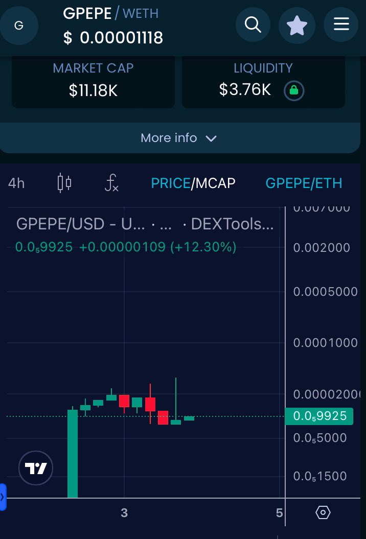 SHENLONG_BALL's tweet photo. $GPEPE is still 10k MC
@GoldMedalPepe1
0x3555c0e4f08ab42b39dc8e21e950135df9764db2
https://t.co/3nLwa3soik
$AMC $GME $biden $maga $trump #brandom $harris $ALT, $DEPE, $EMYC, $HGP, $HONK https://t.co/9y5826GrCO