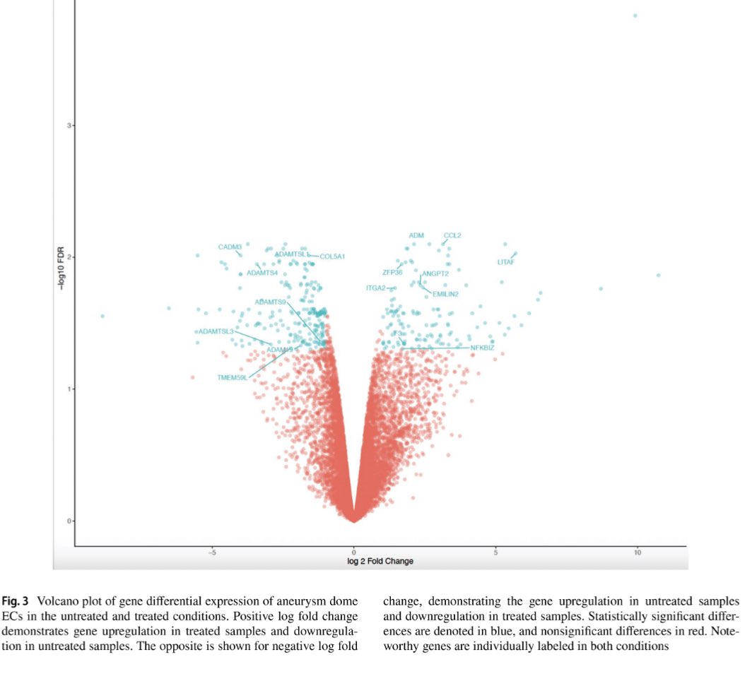Michael Levitt, MD (@drmichaellevitt) on Twitter photo New from <a href="/UWSANSCenter/">Stroke & Applied NeuroScience Center</a>: Aneurysmal endothelial cells demonstrate distinct genetic changes after flow diverting stent treatment. rdcu.be/dPQxP
<a href="/ABMEjournal/">ABME</a>
Great work #GuilBarros <a href="/EmmaFederico11/">Emma Federico</a> <a href="/pfilli/">Patrick Fillingham</a> #NaokiKaneko <a href="/YingZhe47280253/">Ying Zheng</a> #LouisKim New from <a href="/UWSANSCenter/">Stroke & Applied NeuroScience Center</a>: Aneurysmal endothelial cells demonstrate distinct genetic changes after flow diverting stent treatment. rdcu.be/dPQxP
<a href="/ABMEjournal/">ABME</a>
Great work #GuilBarros <a href="/EmmaFederico11/">Emma Federico</a> <a href="/pfilli/">Patrick Fillingham</a> #NaokiKaneko <a href="/YingZhe47280253/">Ying Zheng</a> #LouisKim