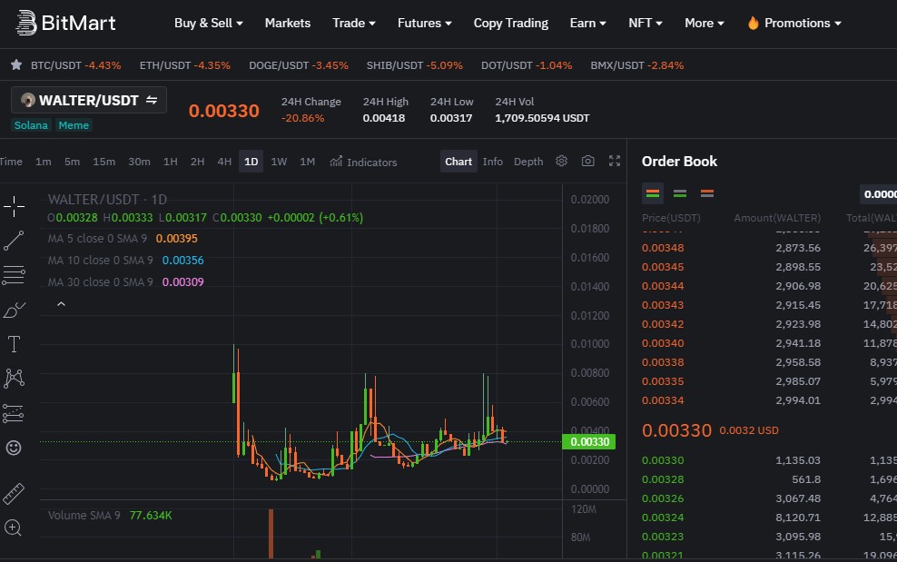 allDOGcoins333 tweet media