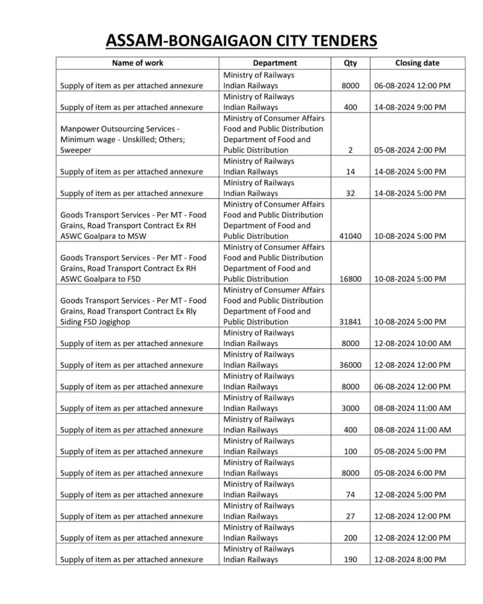 AssamTenders's tweet image. @Bidalert1  #AssamTenders
#TenderNotice
#AssamProjects
#GovernmentTenders
#BusinessOpportunities
#ContractBidding
#AssamContracts
#PublicTenders
#AssamBusiness
#Procurement
#EProcurement