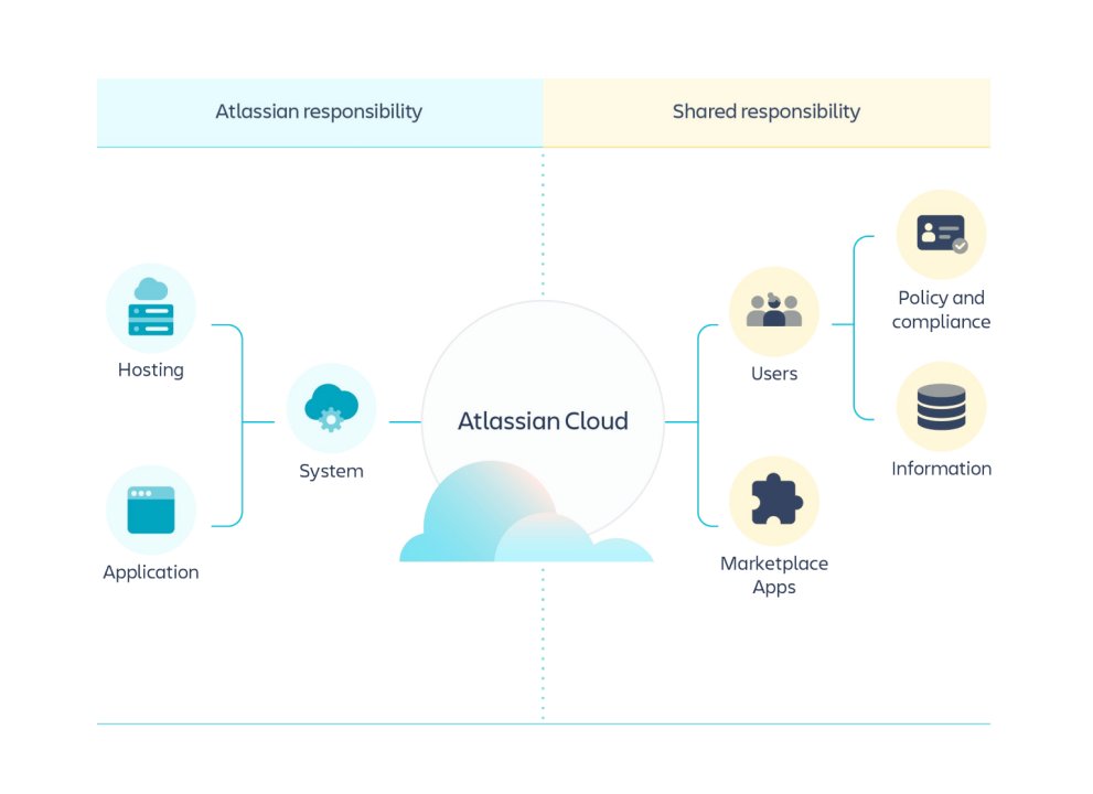 CorptecP's tweet photo. Safeguard your Jira data with the best cloud backup providers! https://t.co/jLHTJfYzik #Jira #DataSecurity https://t.co/OQKooJYAYn
