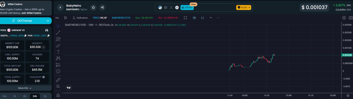 Smooth launch! <a href="/kabosumama/">かぼすママ</a> spoke when the world was told about $NEIRO 

Now we are are here to be at the forefront of this amazing story.

The first ever auto rewarding token for $NEIRO onchain!

#BABYNEIRO