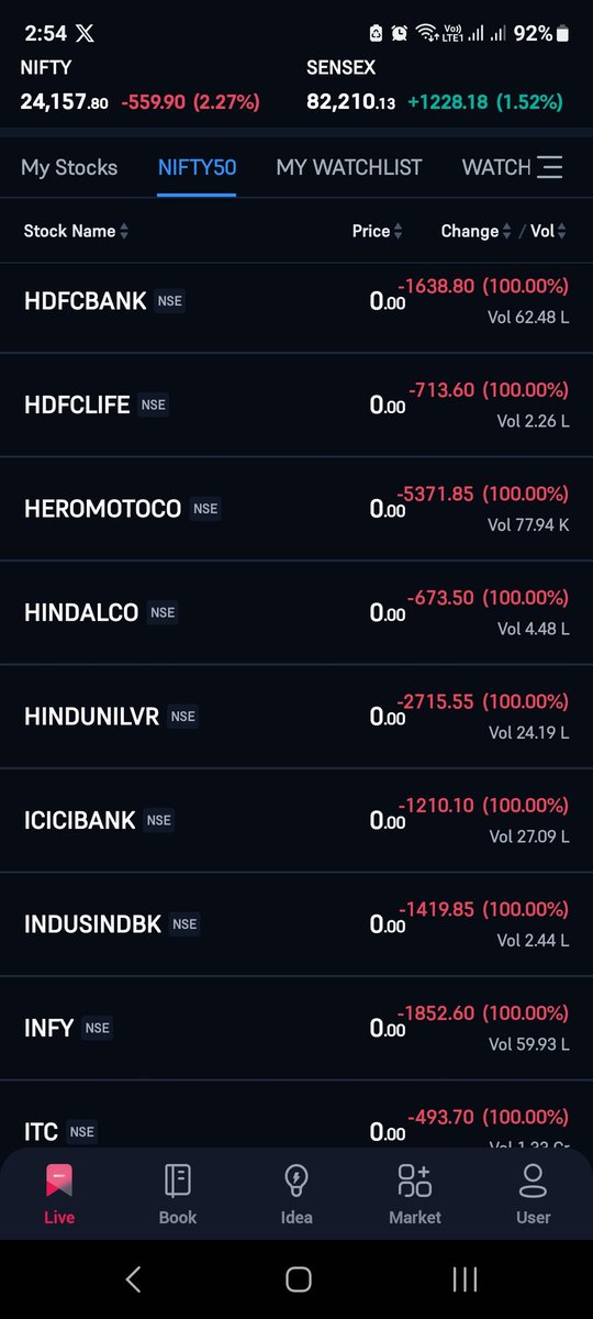 Anirudhj12's tweet image. &quot;Honey, I shrunk the #Nifty &quot; stocks to 0

😬😬
#mocktrading