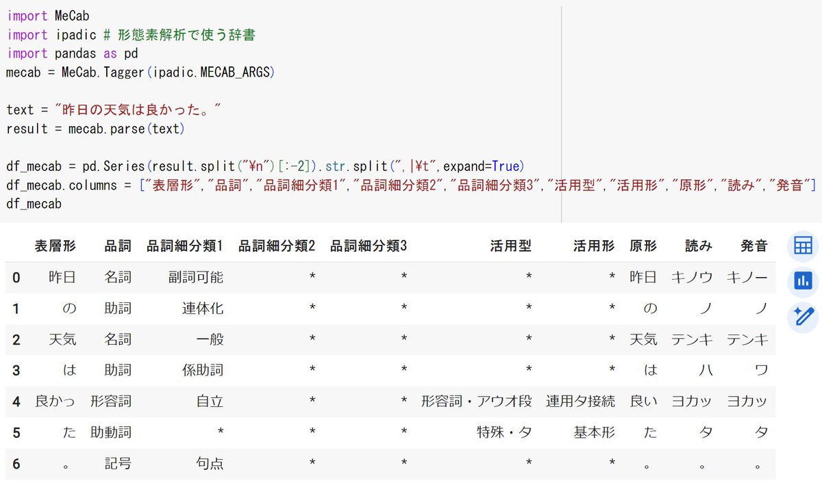 abe_tetsu's tweet image. PythonでMeCabの出力をpandasのDataFrameに変換する例です。

DataFrameにしておくと、品詞を限定したり、原形を抽出したりと、抽出条件が指定しやすくなって便利です🔍

#Python #MeCab #データ分析 #自然言語処理
