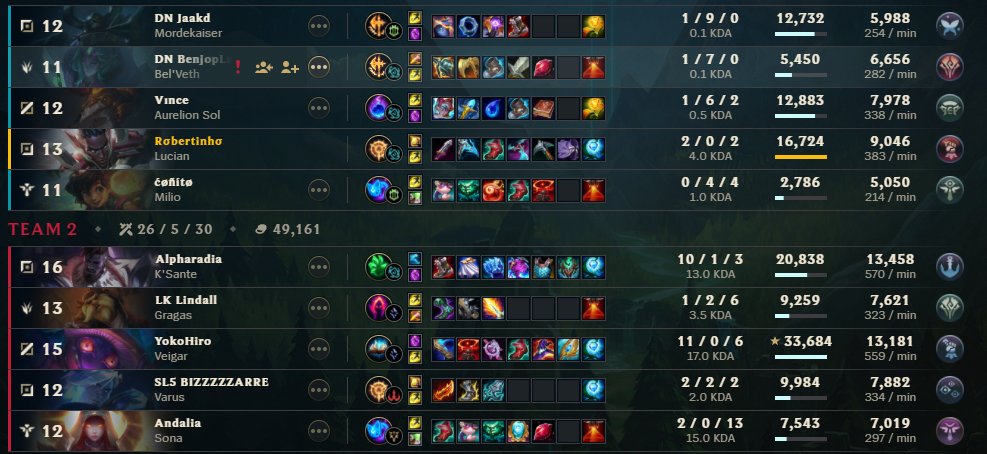 Me encanta el lol (diamond elo)