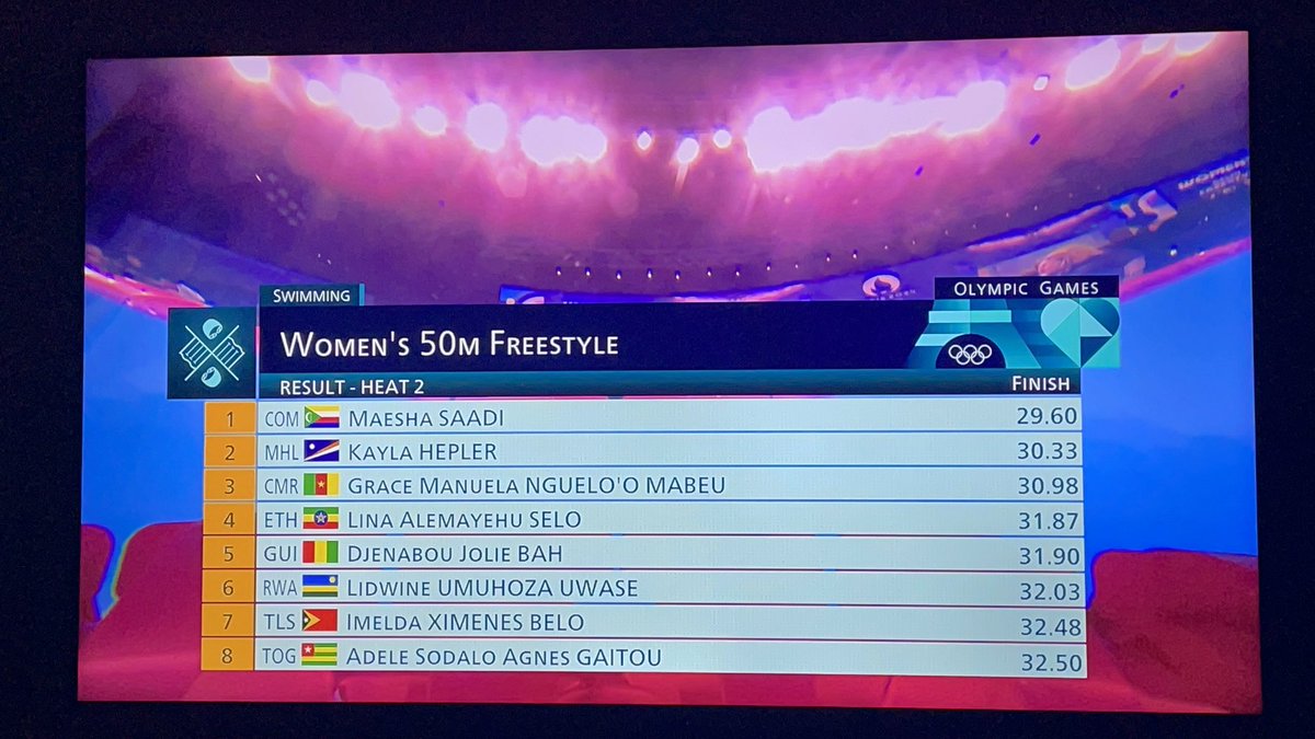 Kayla Hepler gets 2nd in her heat in her Olympic debut with a time of 30.33 seconds for the Marshall Islands🇲🇭!

#PWolfNation #YipYip #Olympics