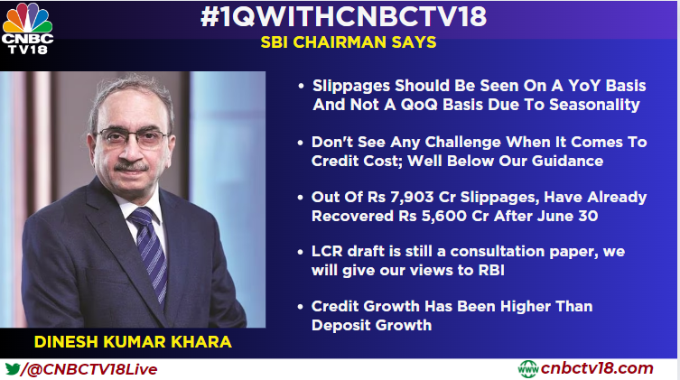 CNBCTV18Live's tweet photo. #1QWithCNBCTV18  | #Liquidity position is comfortable and CD ratio is comfortable. #Slippages should be seen on a YoY basis and not a QoQ basis due to seasonality 

There is a decent opportunity available in MSME. Should be able to operate at 3.2-3.4% NIM band going forward

#SBI Chairman says
