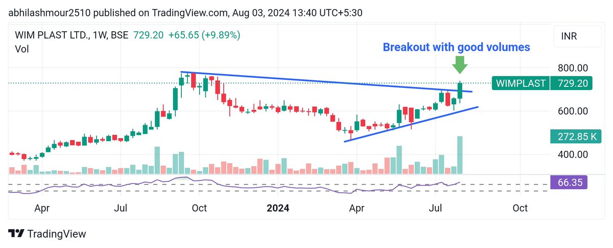 abhimour2509's tweet photo. #STRONGSTOCKS
#BREAKOUTSTOCKS
#IDBIBANK
#WIMPLAST
#SCANSTEELS
#SUPRIYALIFESCIENCE https://t.co/grQvqYYnpI