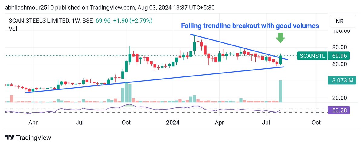 abhimour2509's tweet photo. #STRONGSTOCKS
#BREAKOUTSTOCKS
#IDBIBANK
#WIMPLAST
#SCANSTEELS
#SUPRIYALIFESCIENCE https://t.co/grQvqYYnpI
