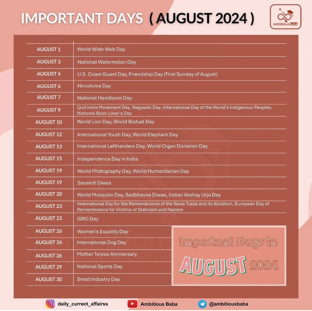 Important Days (August 2024).

(Data courtesy: AmbitiousBaba)