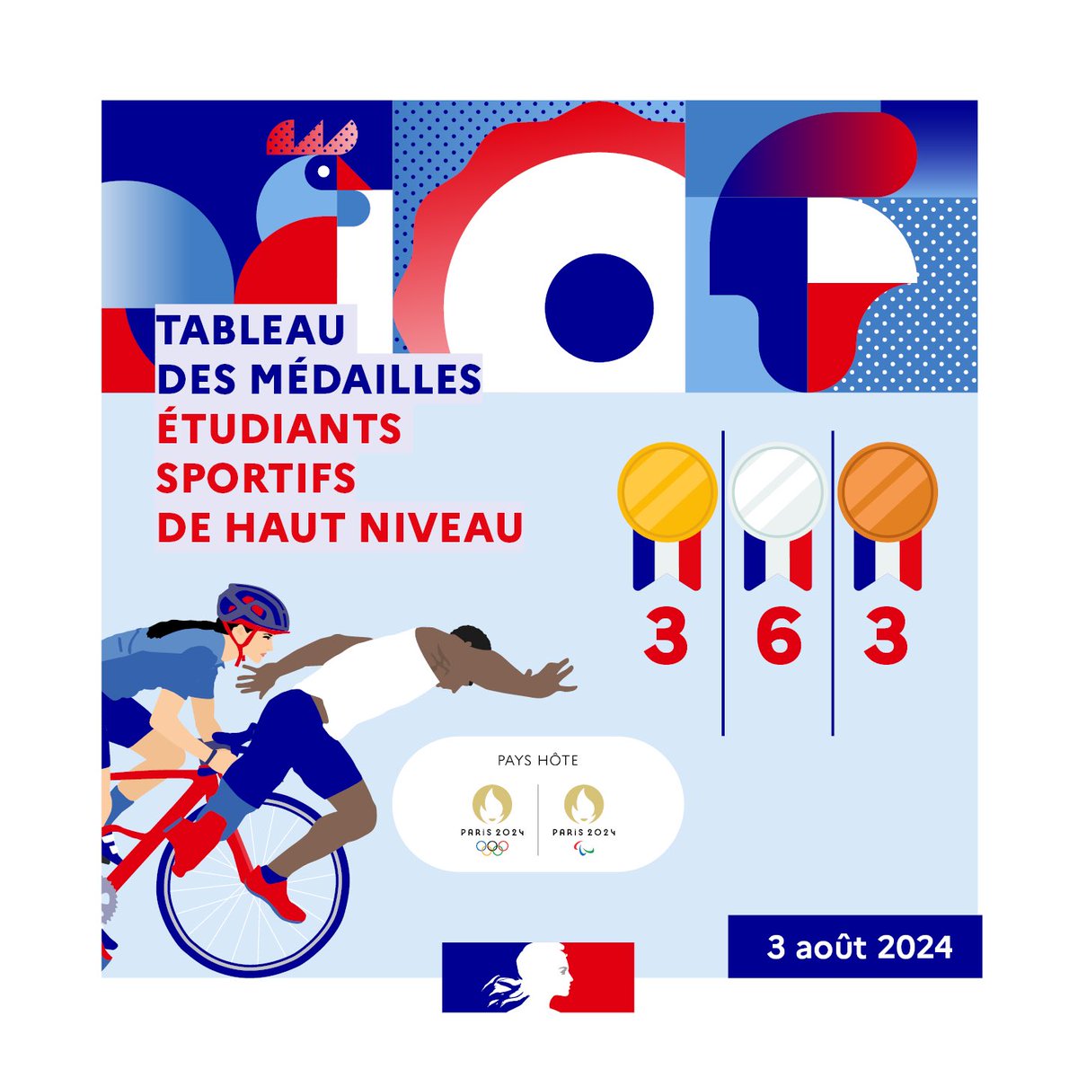 Sylvie Retailleau tweet media