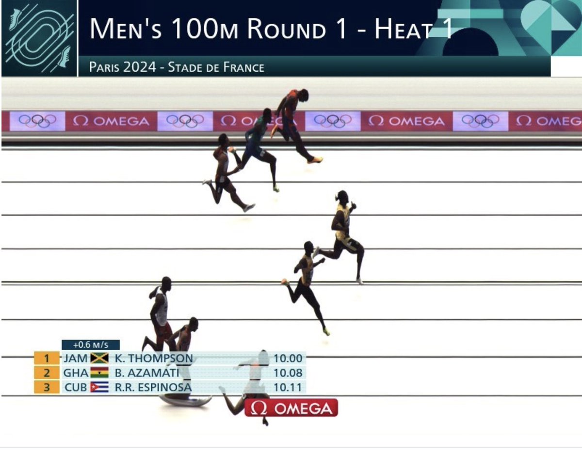 How about your first ever race at the Olympic Games being a 10.00 +0.8 win in the heat?  Well that is what MVP's Kishane Thompson just did in Paris.  Do well team.