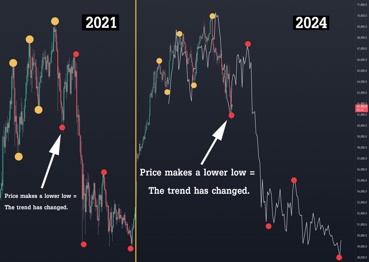 EzyBitcoin's tweet photo. Just a quick question. Does history repeat itself? 

$BTC #Bitcoin