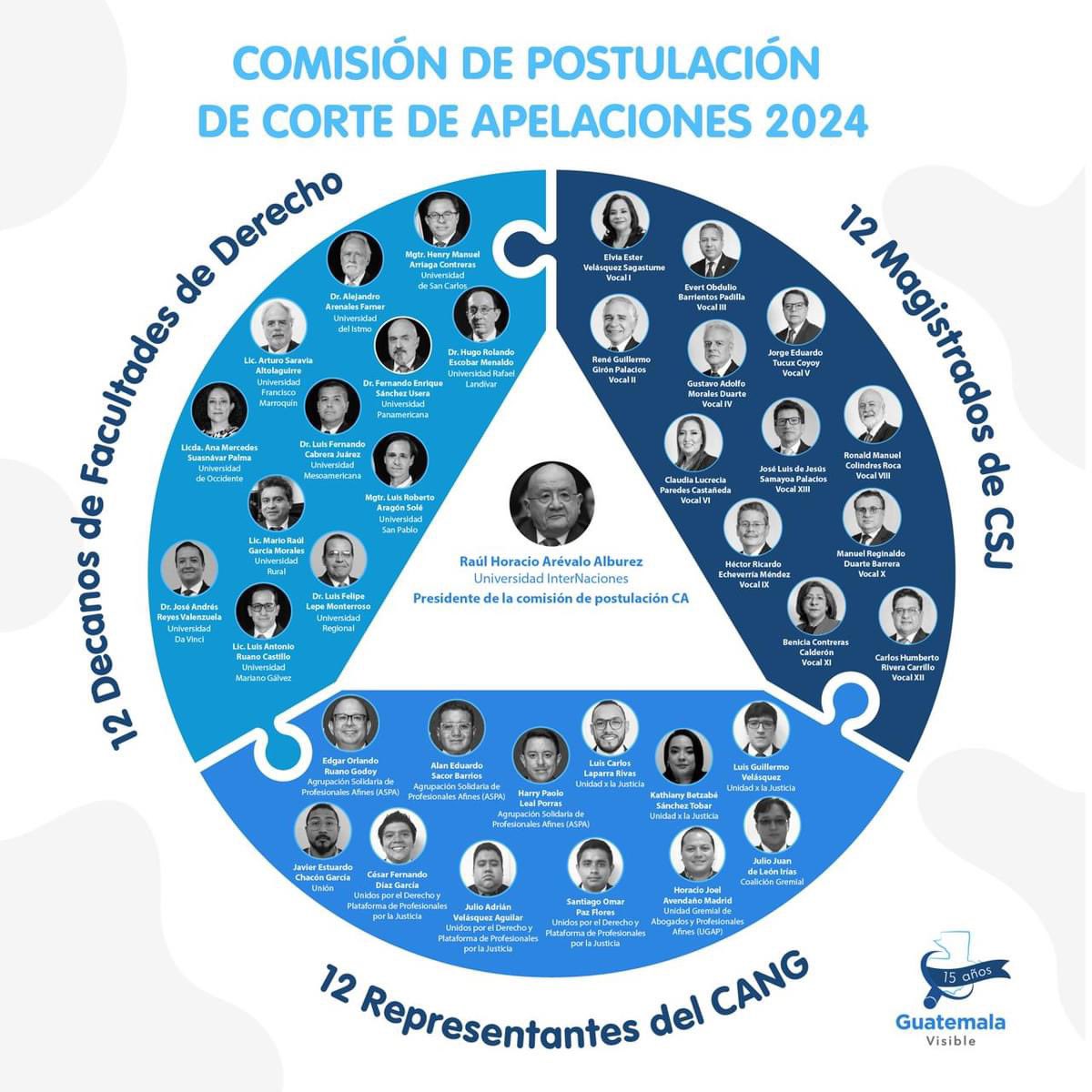 La captura del estado empieza a sufrir por inanición. El sistema se alimenta de los flujos de efectivo que produce la corrupción desde ministerios, CODEDES y municipalidades. Al no haber flujos suficientes el sistema recurre a caletas pero esto no es sostenible (además de que es