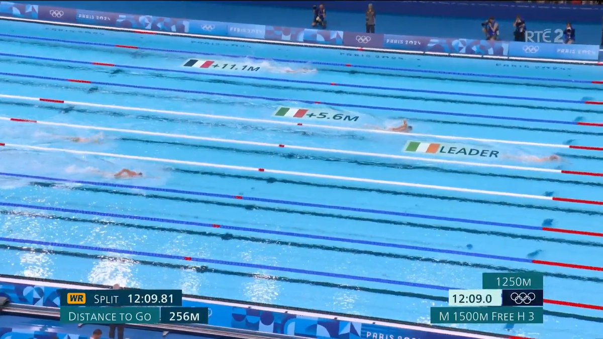 Things you love to see
#danielwiffen #rtesport #paris2024