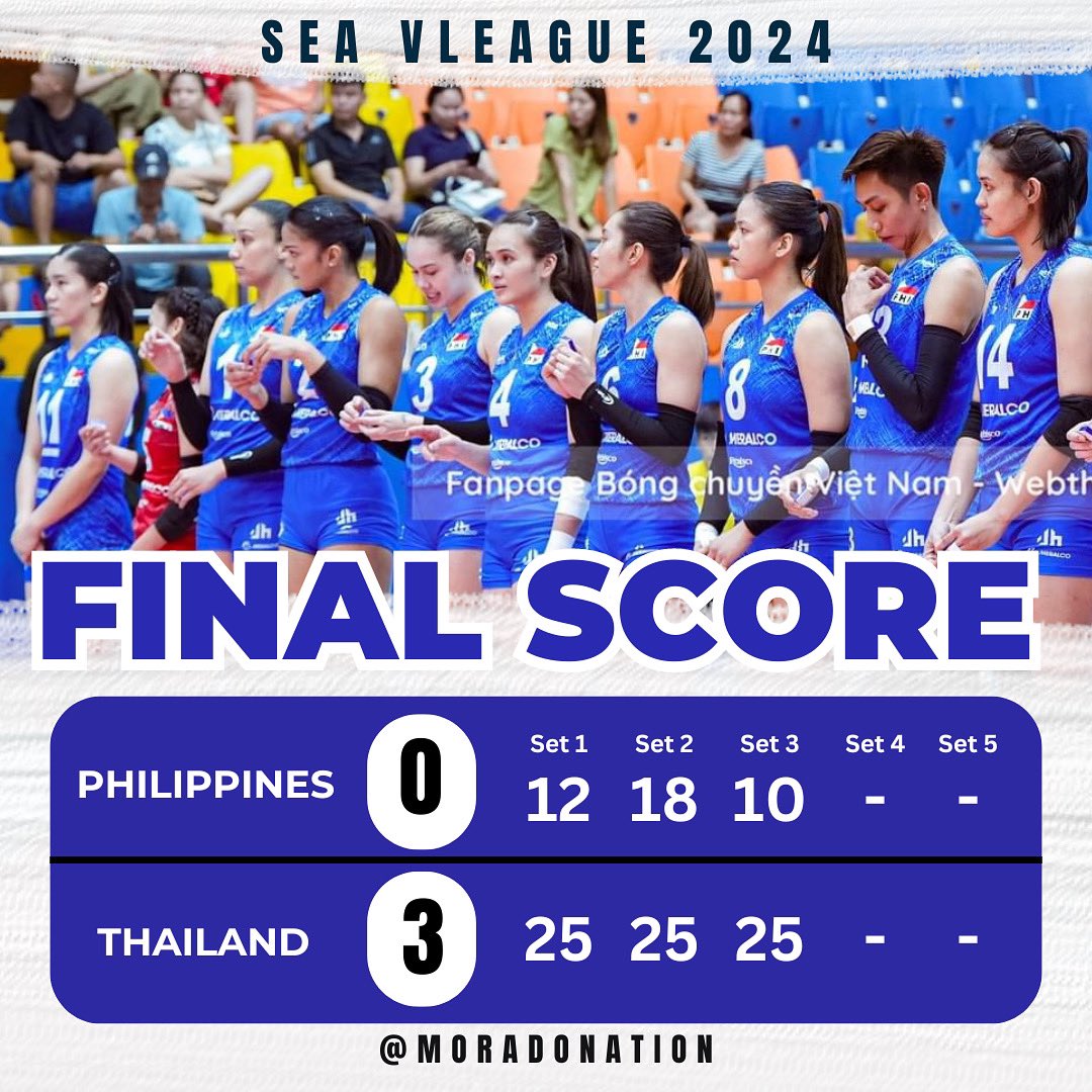 MoradoNation's tweet photo. Straight sets win for Thailand 🇹🇭 over Philippines 🇵🇭 

#SEAVleague #SEAVleague2024 #SEAVL #AlasPilipinas https://t.co/lKV4m4lkIf