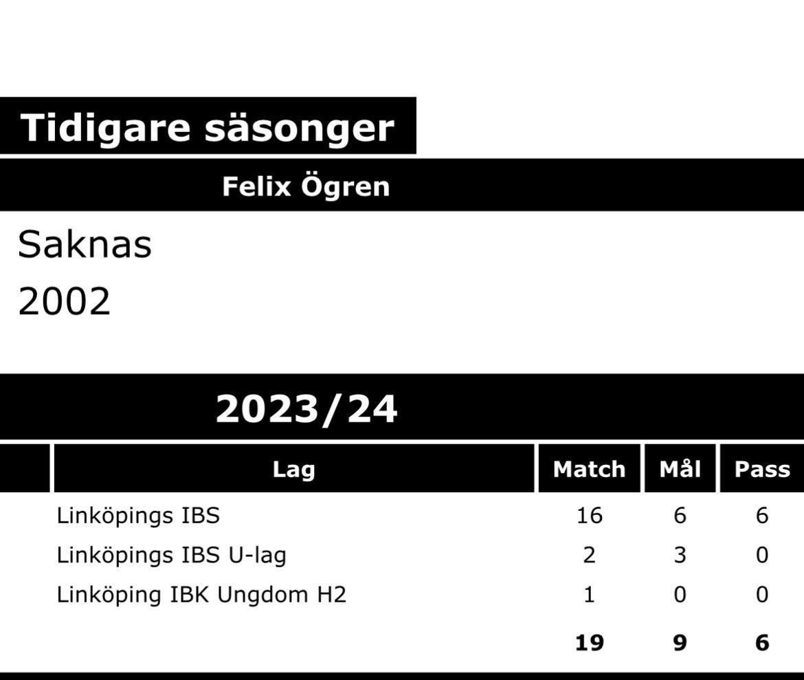 Felix_ogren's tweet photo. @nykvarnsteelers Tar han brorsans stats? https://t.co/GbIwNyYhbM