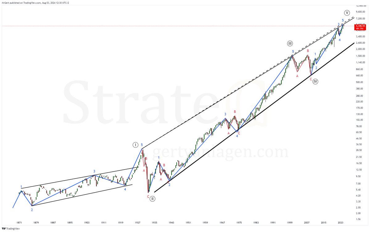Gert van Lagen tweet media