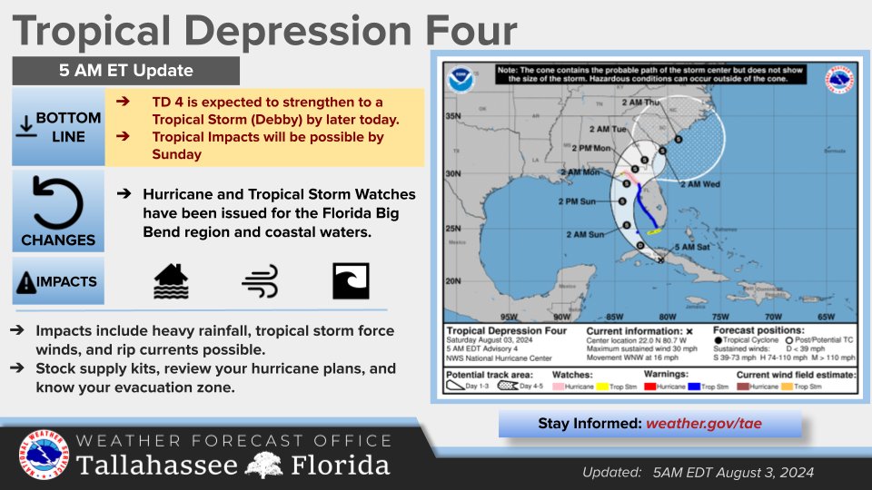 NWS Tallahassee tweet media