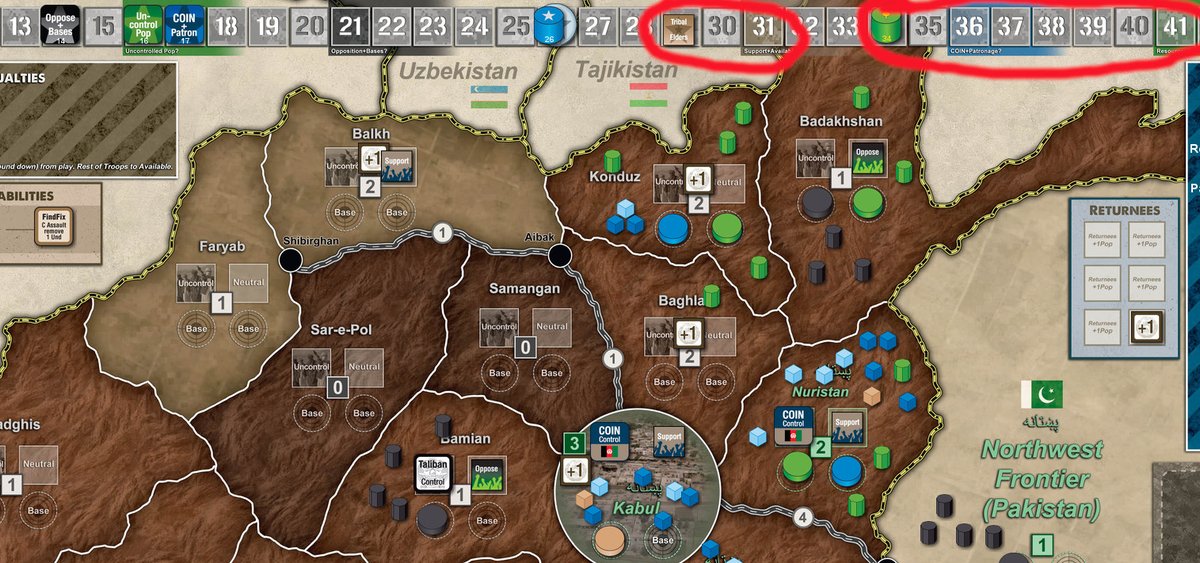 SanchoMateos's tweet photo. Continuamos #ADistantPlain ya en la 2ª Propaganda y la Coalición de @Silas_Deemer ,gracias a mi inestimable ayuda,y los Señores de la Guerra de @Franjmariscal están a un paso de la victoria..los talibanes de @bermejo73 y yo con el gobierno estamos aprendiendo... 🤣🤣🤣 @gmtgames https://t.co/MzQB7Nd6K3