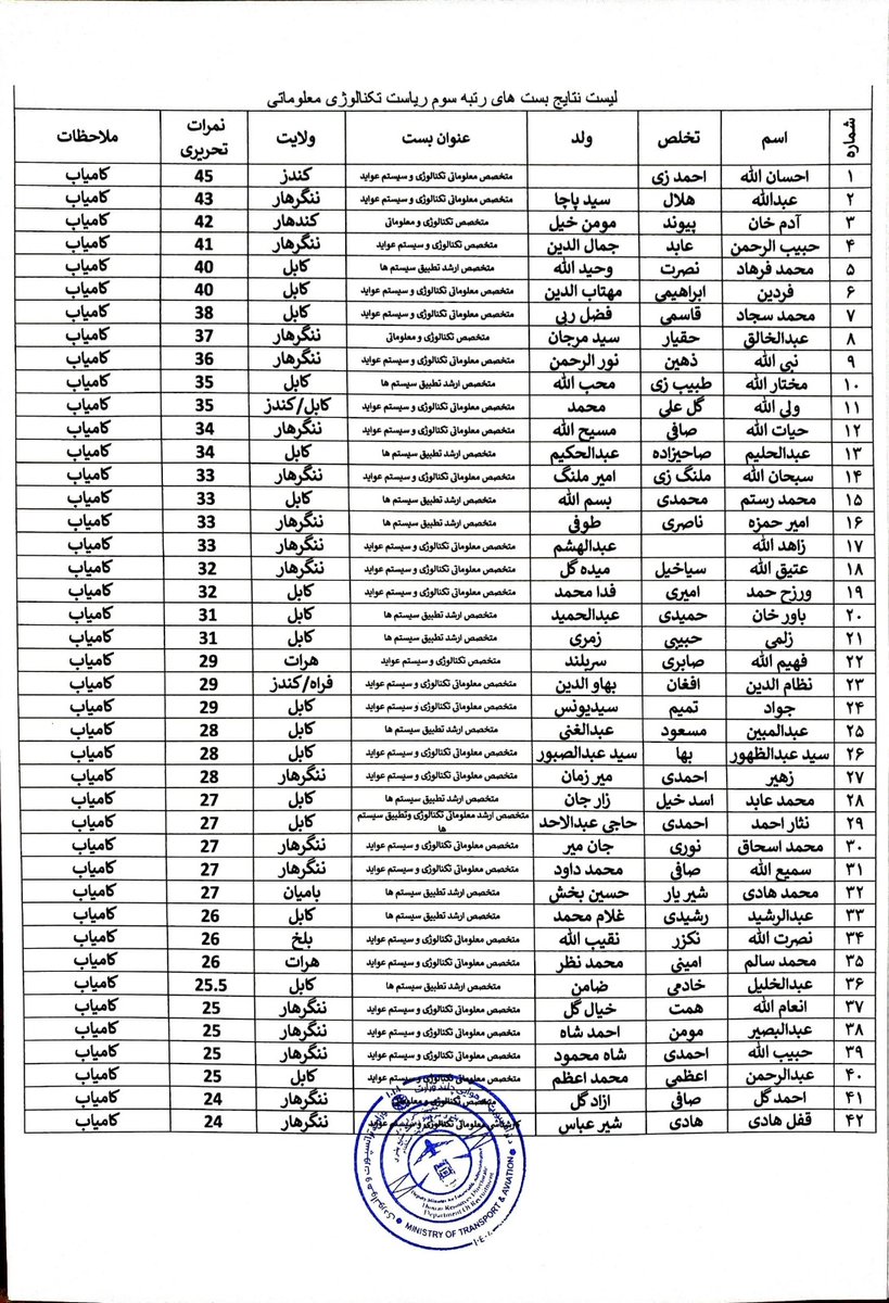 DChlnd's tweet photo. خبرتیا!

https://t.co/goTIg3w92T https://t.co/AHgzNXkKKL