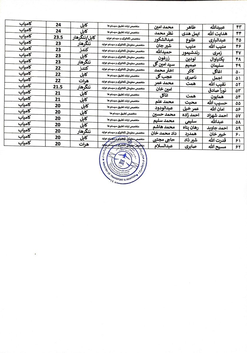 DChlnd's tweet photo. خبرتیا!

https://t.co/goTIg3w92T https://t.co/AHgzNXkKKL