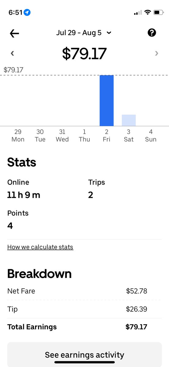 FuturisticReal's tweet photo. ⁦@Uber⁩ ⁦@Uber_Support⁩ My time on this planet is valuable… I choose to help people get to their destinations.. I pay $4.19 a gallon because my car takes 93 octane only due to being a sports car. Maybe pay people better for their time.. I deserve more!!!! 🤬 https://t.co/nTHSUI2iF7