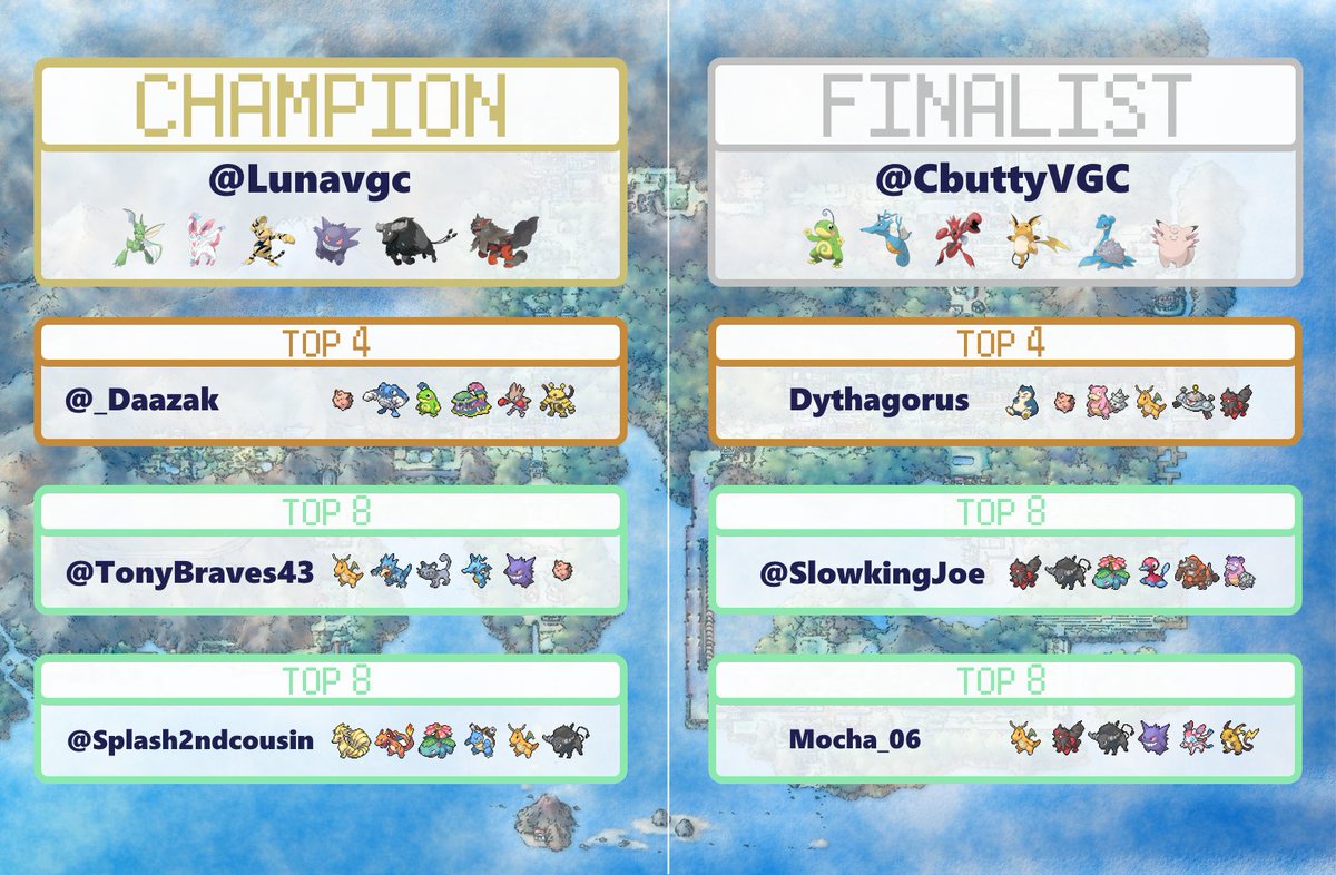 Congrats again to our champ this time <a href="/Lunavgc/">Lunavgc</a> and all the rest of top 8! We're figuring out exact timing but our next tour will be T R O P I C A L 🌴
Stay tuned!