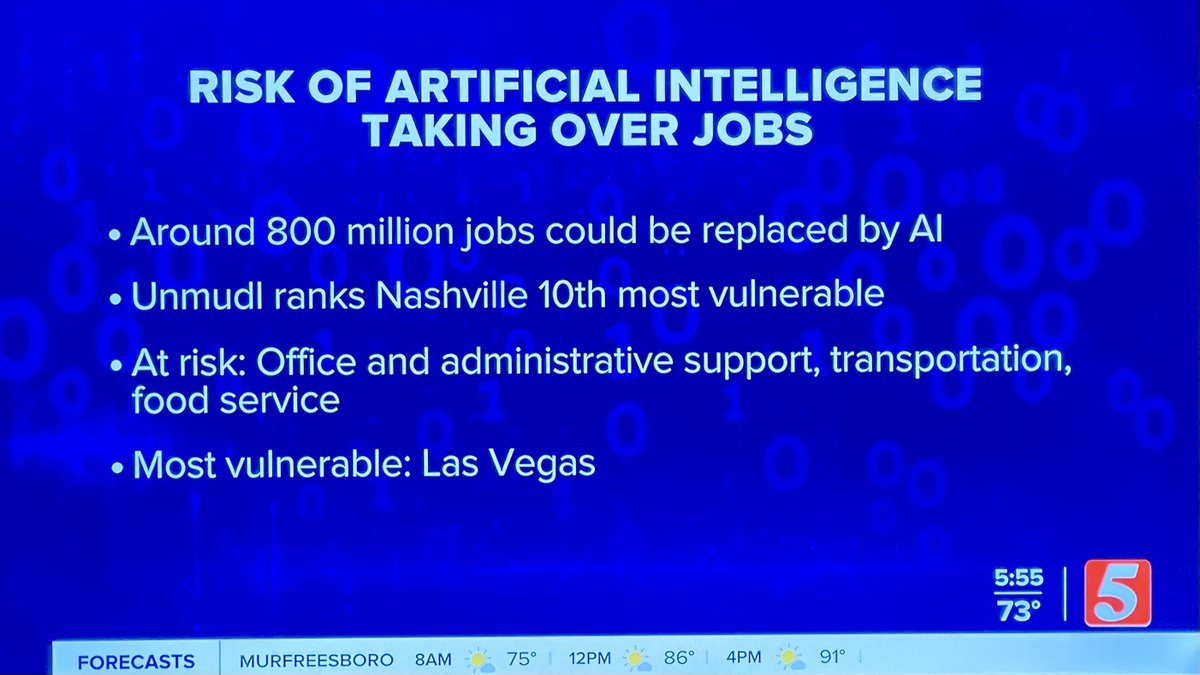 DarinRMcClure's tweet photo. #Unmudl ranks #Nashville #Tennessee as the 10th most vulnerable city for job loss due to #AI
#LearnToPrompt #SMMOC https://t.co/oWLpGmwoEY