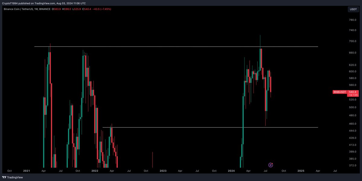 Crypto Tony tweet media
