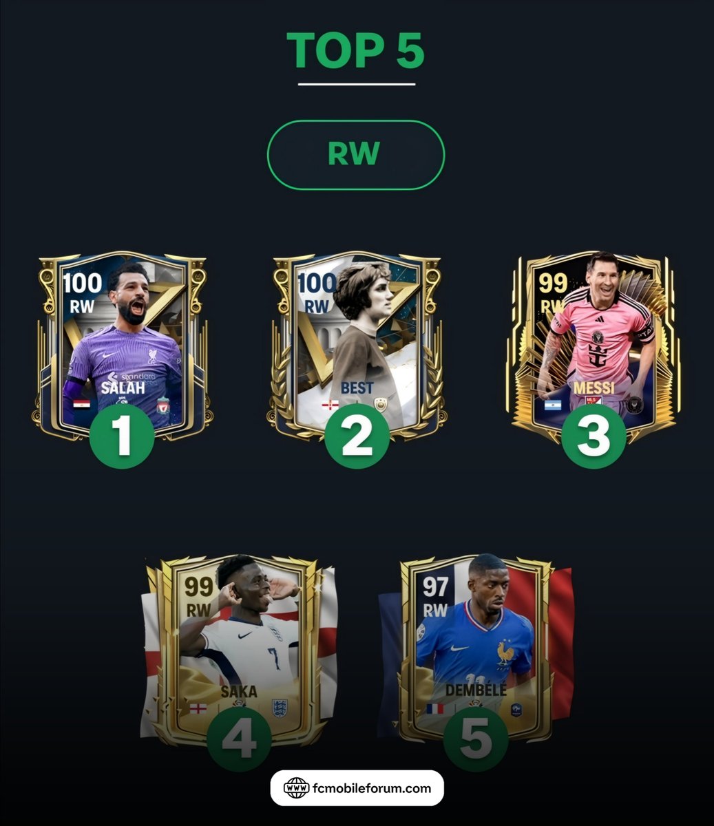 EAFCMobileForum's tweet photo. 🚨 TOP 5 Cards for all positions now updated on our website with new Hall of Legends 🏛️ additions

Checkout https://t.co/gCoW63TED0 Now! https://t.co/EEt4OcCTt7