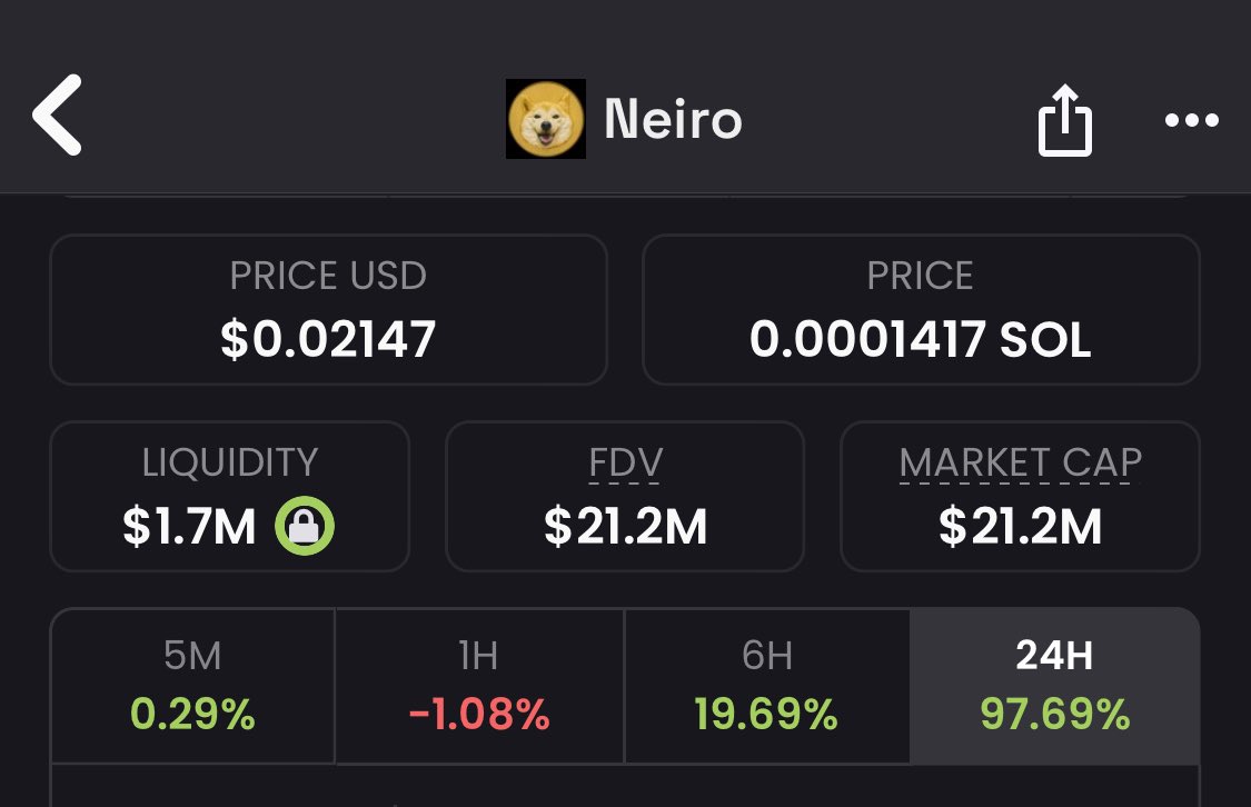 W0LF0FCRYPT0's tweet image. $NEIRO broke 20M

Moon mission begins?