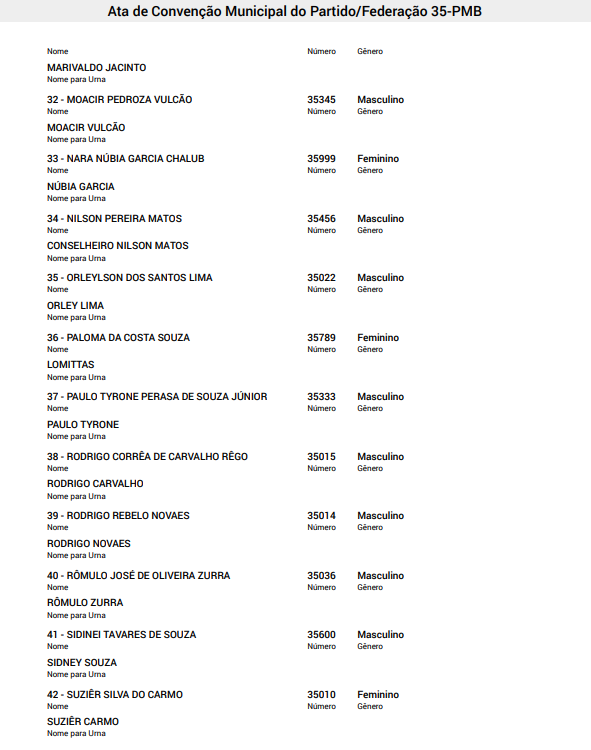 - Partido da Mulher (???) Brasileira:

Em Manaus, PMN (Partido da Mulher Brasileira) vai levar 42 candidatos a vereador para a eleição deste ano. Pelo partido concorrem apenas 13 mulheres(!!!), menos da metade dos 29 homens que vão representar o partido na disputa eleitoral.