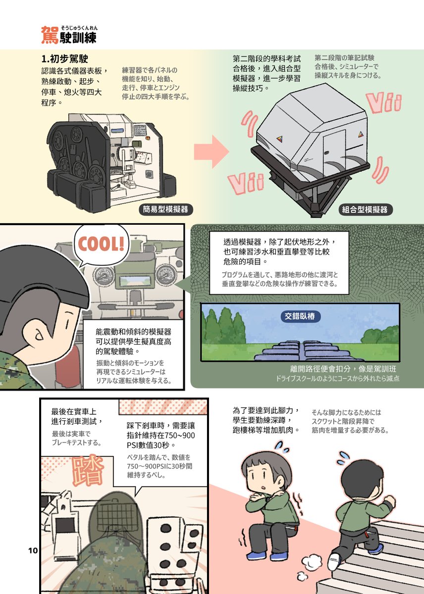 夏コミは新刊の他に、冬コミの《台湾装甲兵的訓練》も持ち込みますので、興味がある方は是非ご一読ください。 