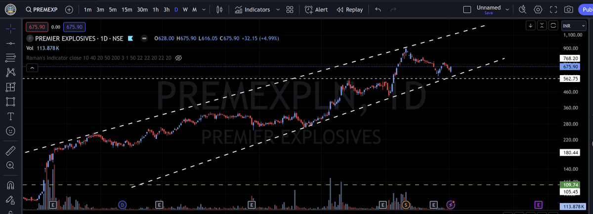 StocknShine1's tweet image. #PREMEXPLN

#PremierExplosives

GOOD TIME TO ENTR? 

#nifty #banknifty #swingtrading #smallcap #multibagger #GIFTNIFTY #BREAKOUTSTOCKS #BreakoutStock #nifty50 #nifty500 #midcap #multibaggers #OptionsTrading #investing #Investments #investingtips #SmallCaps #niftybank #midcapnifty