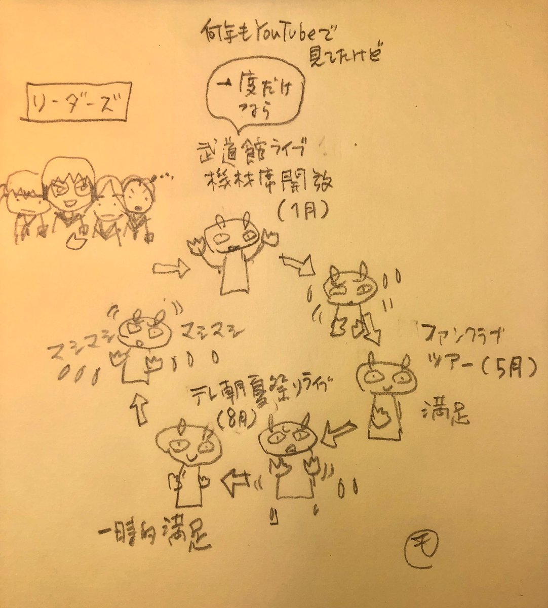 【リダズ】いまこんな感じ。壮絶にくじ運が良かったわけなんですけど。
#新しい学校のリーダーズ 