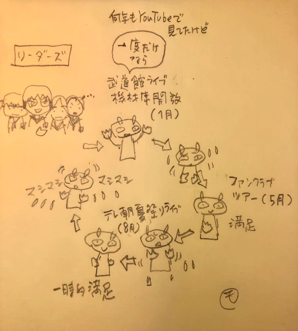 【リダズ】いまこんな感じ。壮絶にくじ運が良かったわけなんですけど。
#新しい学校のリーダーズ 