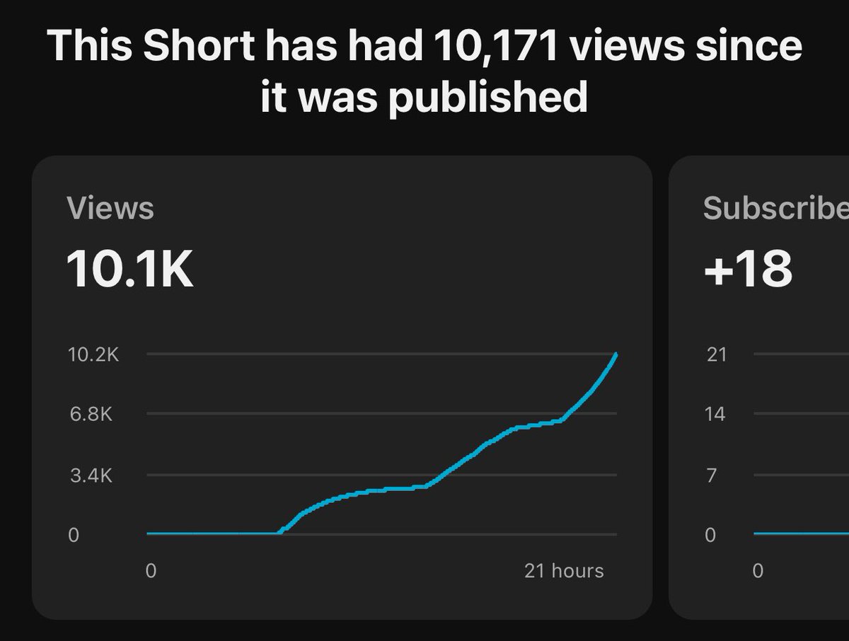 0 VIEWS ISSUE IS FIXED

It doesn’t exist anymore

And everyone should know how to get over the no push/0 views thing

That’s why, in 24h, I will share a guide on how to resolve this

If you want to get it, Like and Repost this and expect it in your DMs tomorrow

Filip out
