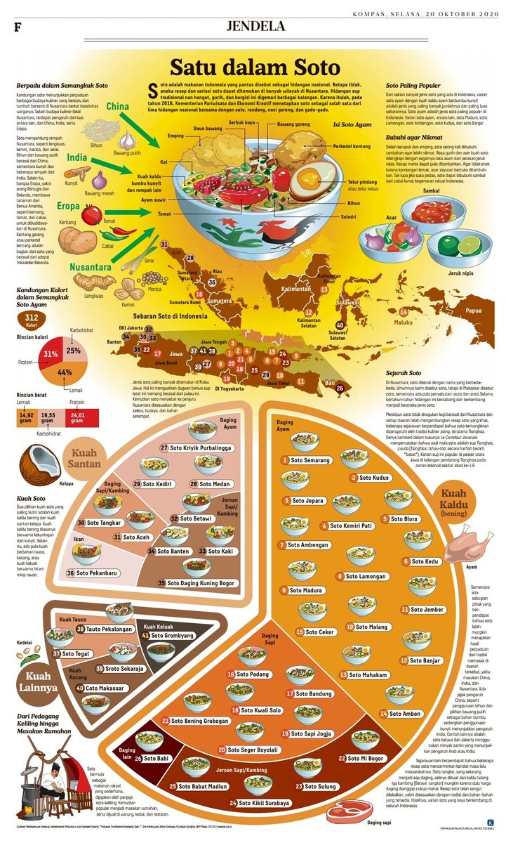 Mikael Dewabrata 📊 tweet media
