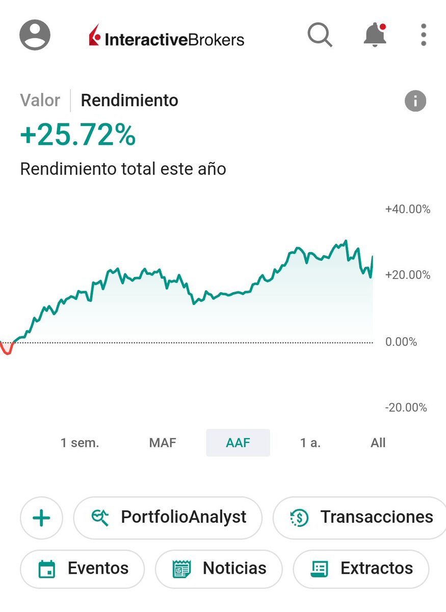 StockAnalytical's tweet image. Finalizado julio actualizamos resultados.  Mucha volatilidad especialmente esta segunda quincena de  julio. Terminamos prácticamente igual que empezamos el mes. Seguimos manteniendo la ventaja respecto al índice. ¡Seguimos! 
#trading #Algorithmtrading #Investment #SP500 #SPY