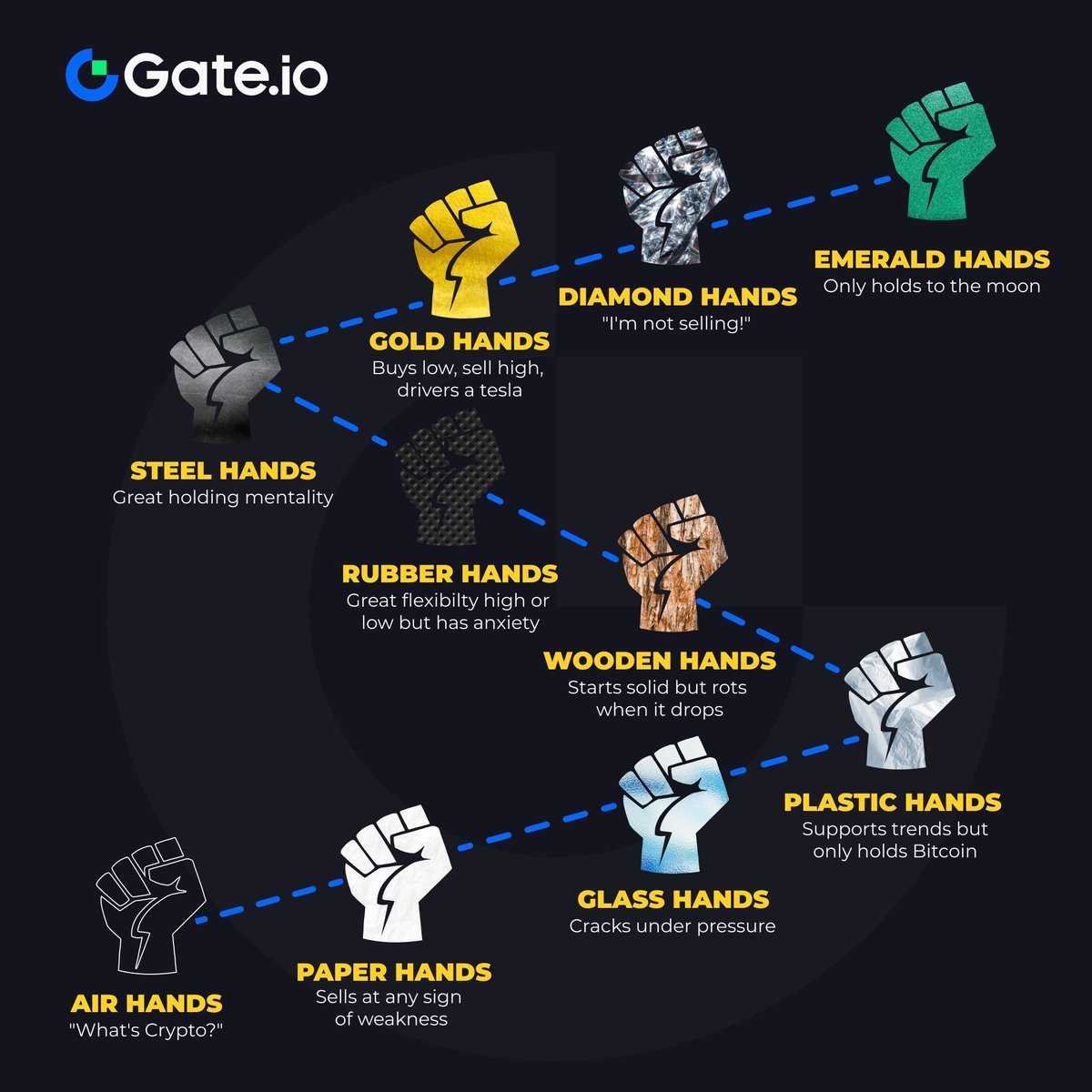 Gate's tweet photo. 👋 Hands Check!
Which hodler hands are you? Comments below 👇

#Gateio #Diamondhands #Paperhands https://t.co/TEiCOXjbYe
