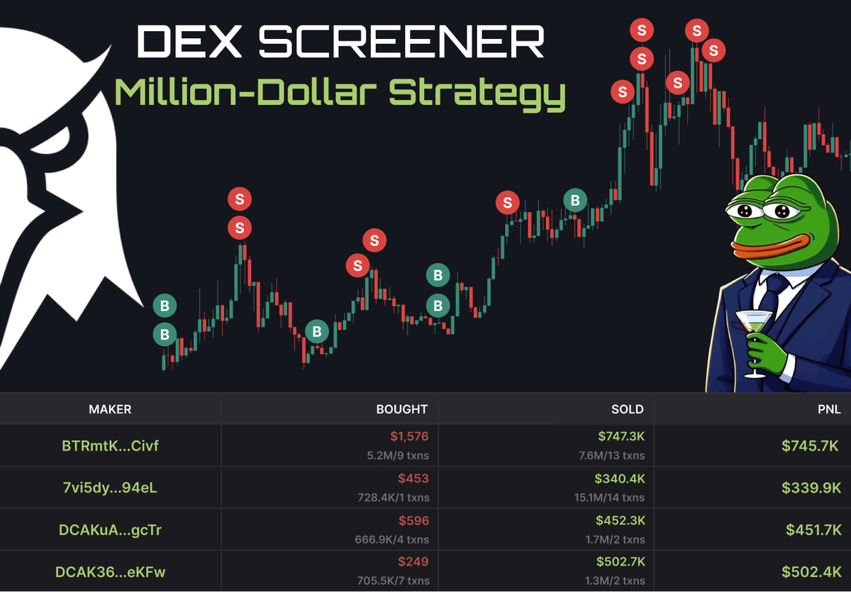 99% of Dex Screener users don't use its full potential!

And just 1% know all features and make 5 figures daily

Here is a Million-Dollar strategy on how to use it right🧵👇
