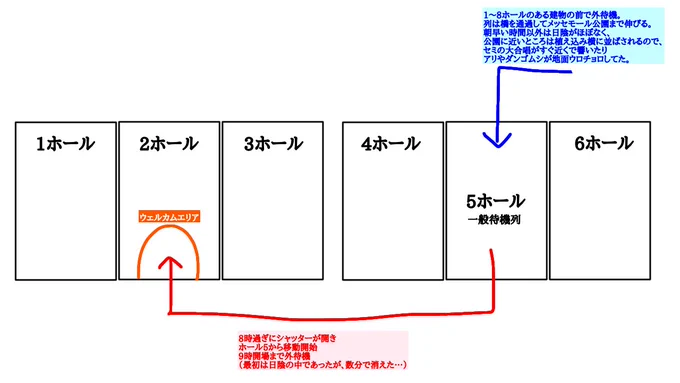 本日のFGOフェス、5時半前から並んだところ、ざっくりこんな感じで会場入りとなりました〜。
結構涼しかった屋内待機だけど、最初と最後な30分〜1時間は日差しとの戦いなので、日曜行く方はお気をつけて〜 
