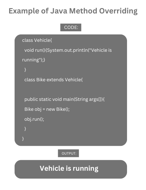 ArshikaSingh10's tweet photo. Example of Java Method Overriding

Let us see the example of Java method overriding:

Visit here: https://t.co/TijhKBznGO

#java #programming #javaprogramming #code #coding #engineering #software #softwaredevelopment #education #technology #overriding #method #javamethod #rules https://t.co/SuQ2SSISOu